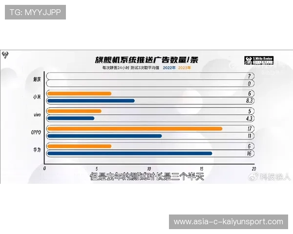 拜仁或实施更系统的年轻化梯队绩效评估制度