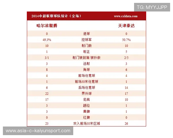 阿森纳在训练中设置“传球完成时间”奖励制度以促效率