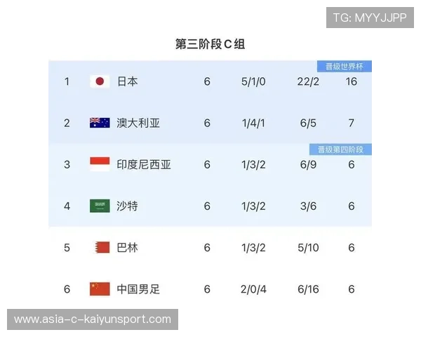 国足球员训练课程安排优化，国足集训计划