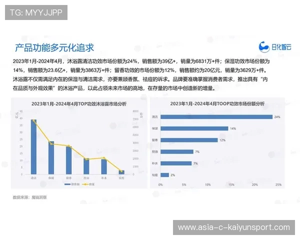 新闻中心分析当前市场变化带来的新机遇，新闻资讯市场的改变