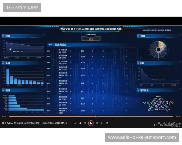 战队数据可视化展板上线服务战术复盘,战队的数据 战队数据可视化展板上线服务战术复盘,战队的数据