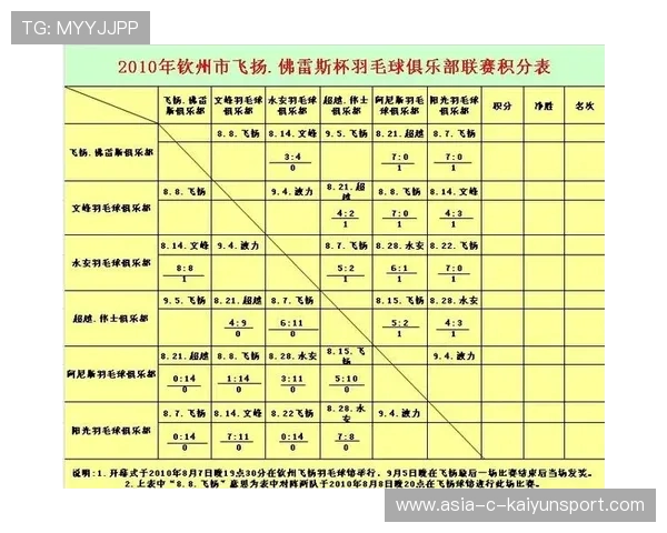联赛积分形势复杂 多队仍有夺冠希望,联赛积分赛阵容 联赛积分形势复杂 多队仍有夺冠希望,联赛积分赛阵容