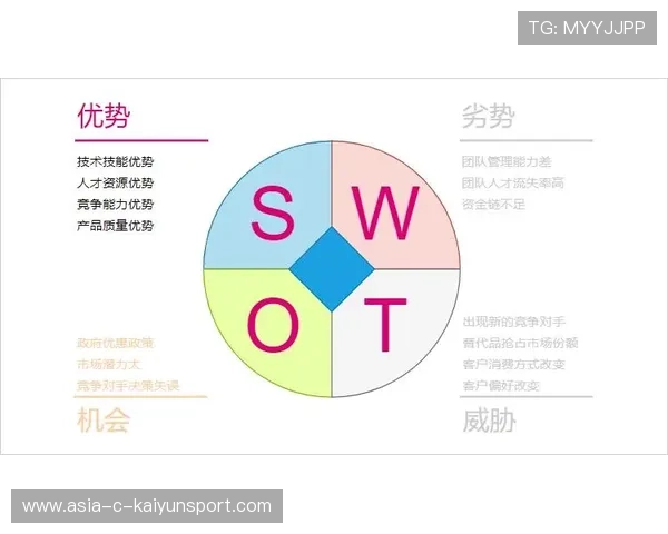 职业联赛的解说内容分析设计思路